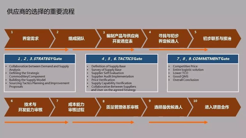 广州贸易公司：市场动态与未来发展
